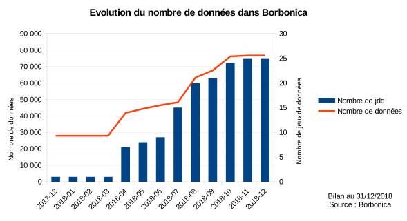 bilan_activite_2018.png