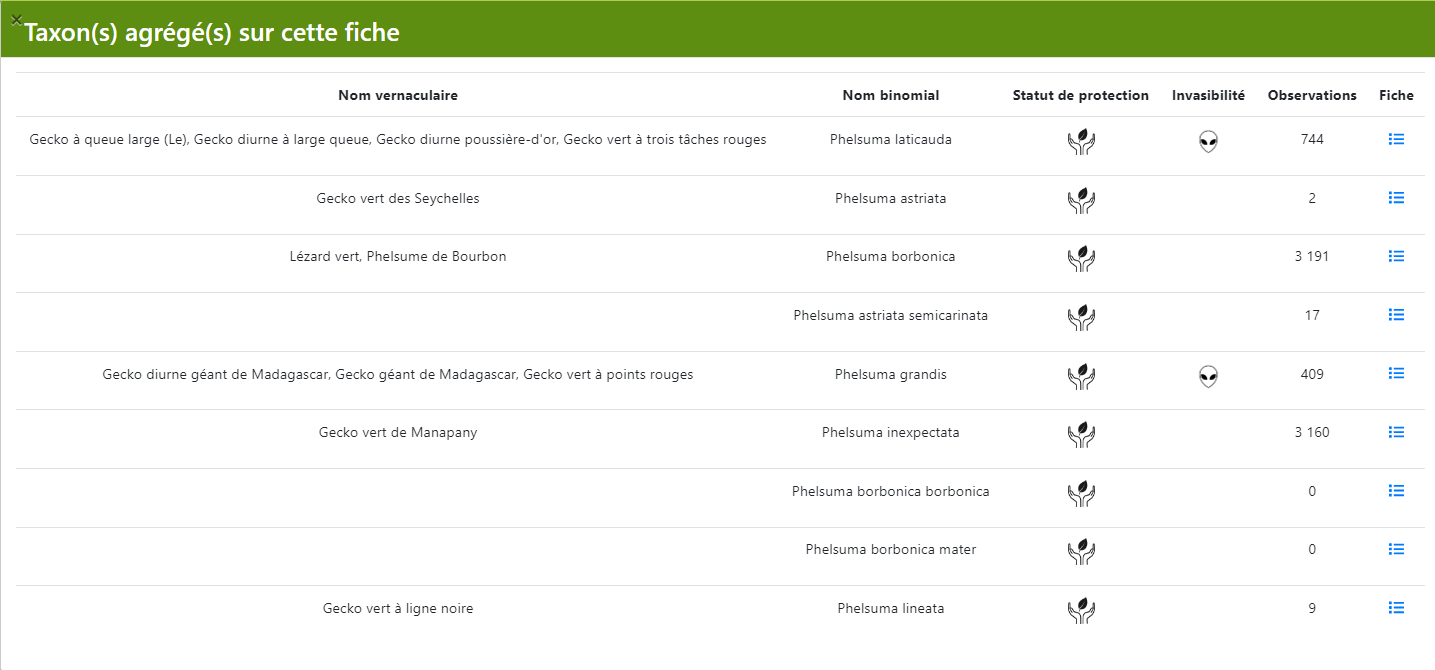 Liste des fiches d’un rang macro